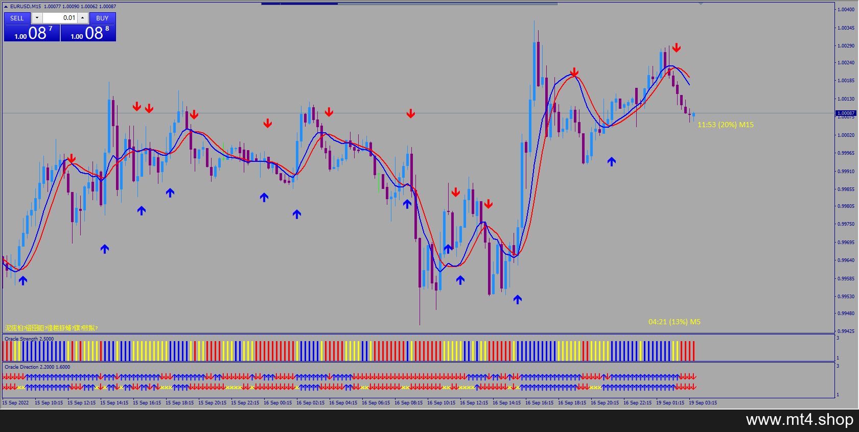 100 PIPS NO REPAINT