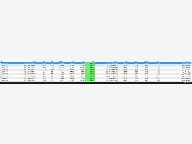 Algo Trend 图片 4