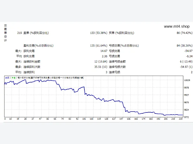 BestFreeScalperEA_v1.6.2 图片 2