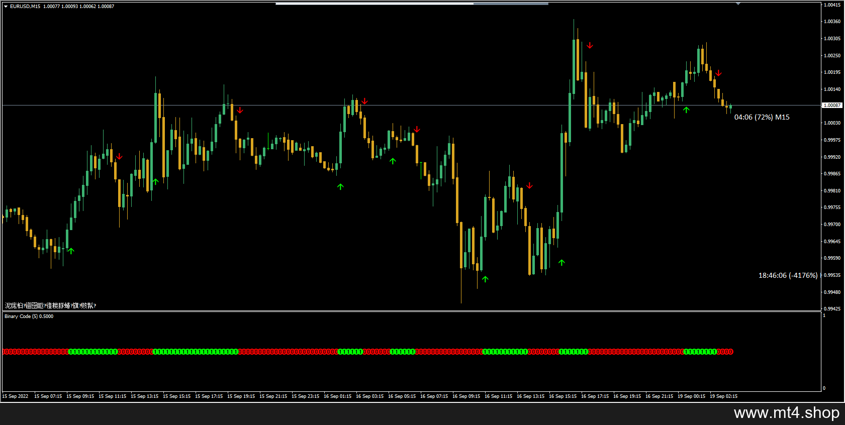 100% Non Repaint Forex Scalping Indicator
