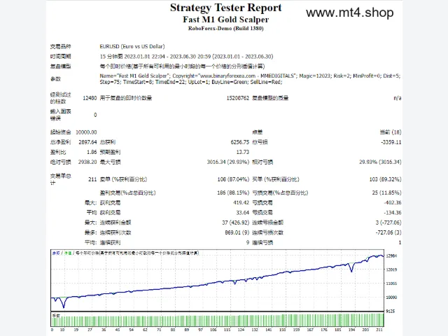 FAST M1 GOLD SCALPER EA 图片 2