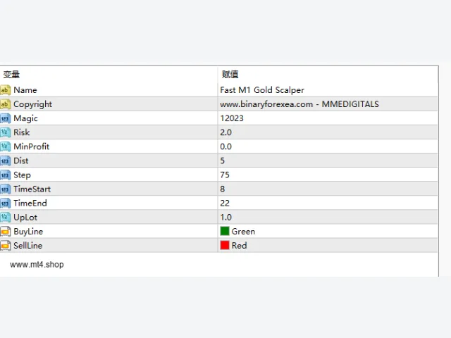 FAST M1 GOLD SCALPER EA 图片 3