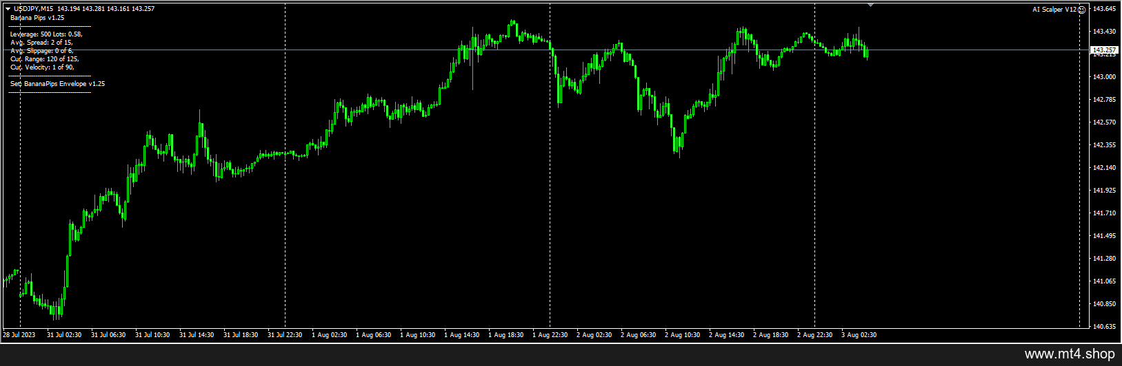 AI Scalper V12