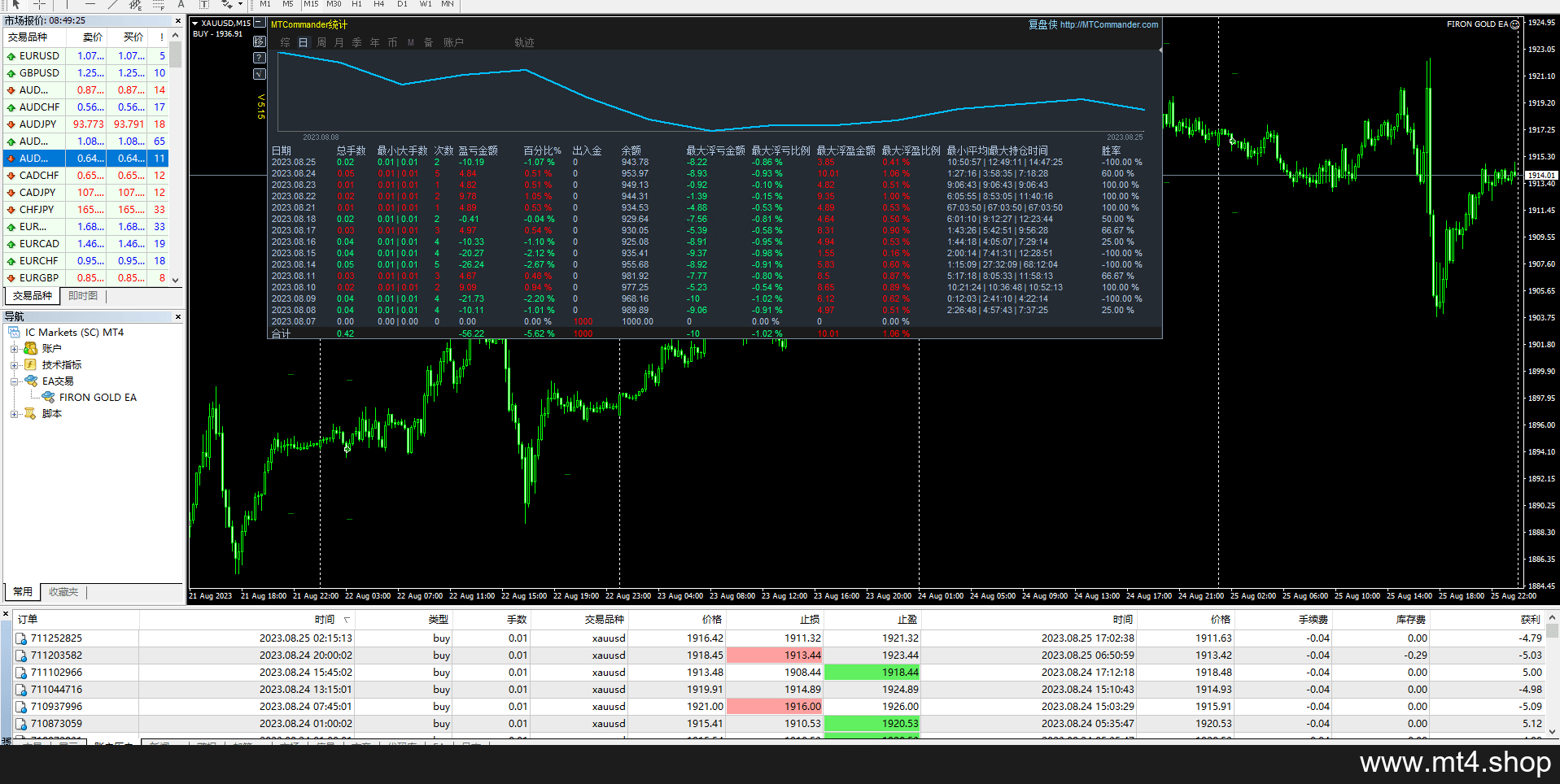 FIRON GOLD EA