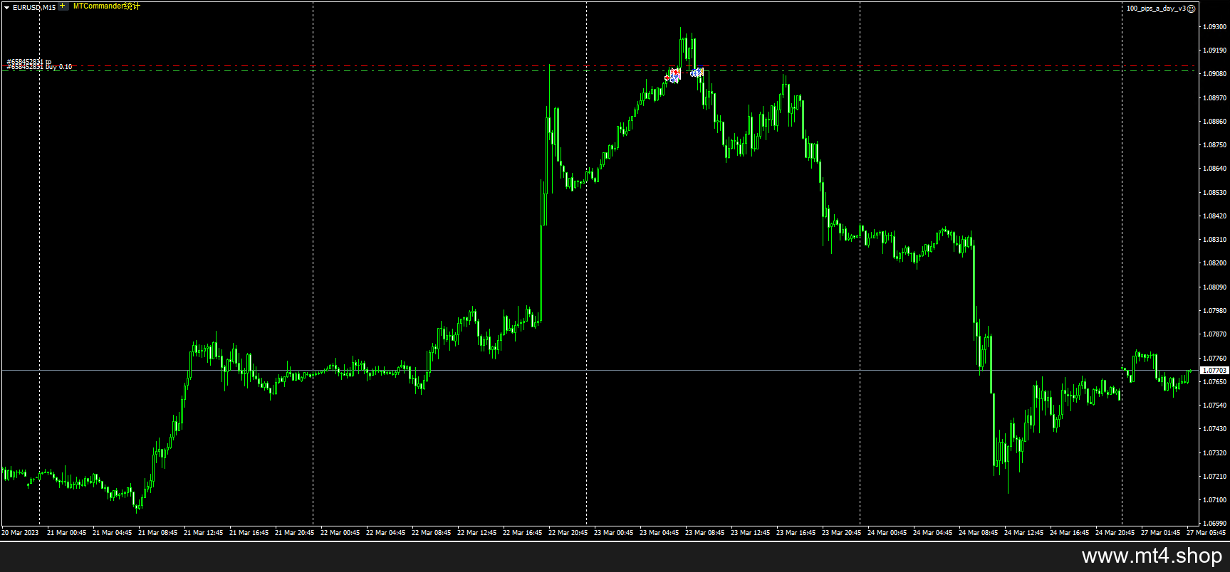 100_pips_a_day_v3