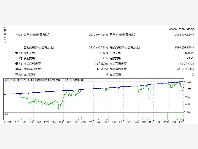 Axl EA 图片 2
