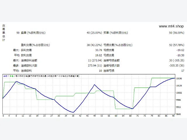 OSOK PRO EA v2.0 图片 2