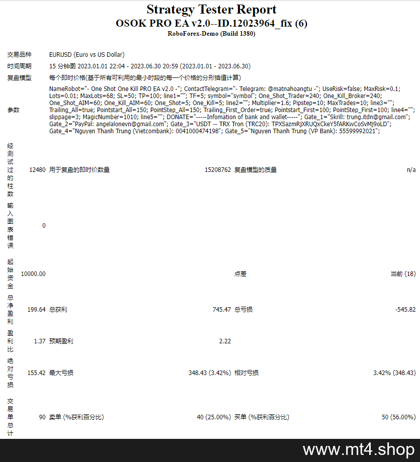 OSOK PRO EA v2.0