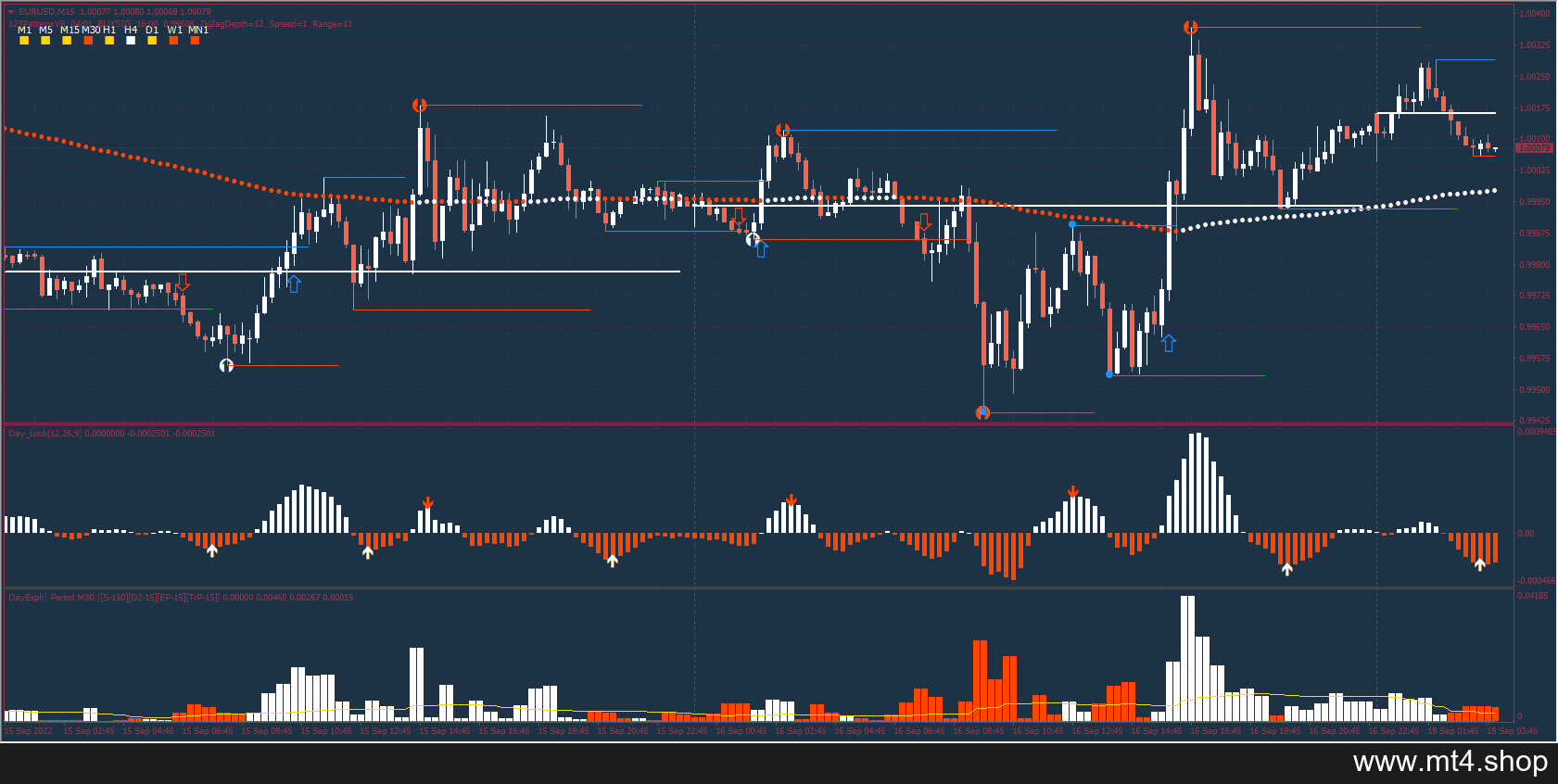 123 Pattern Day Trader 源码