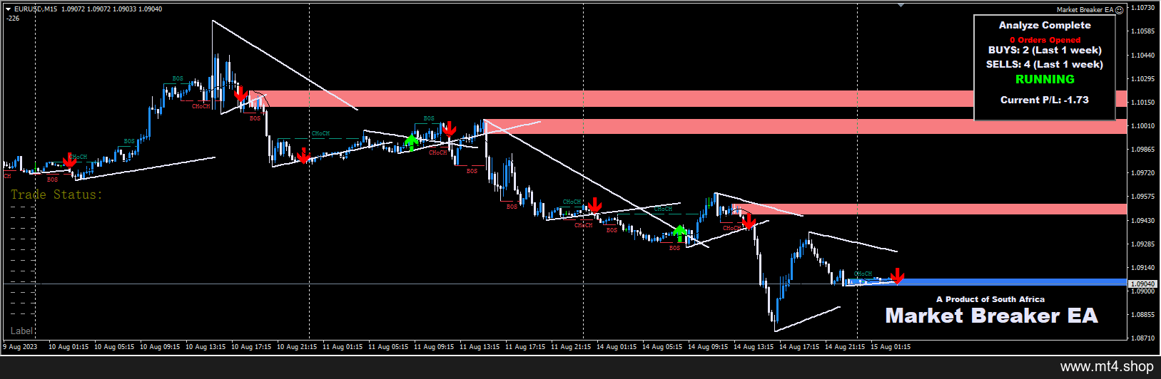 Market Breaker indicator & EA v2.0
