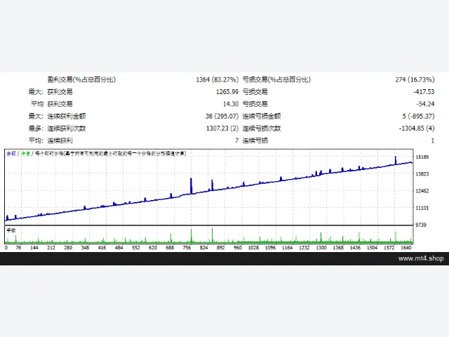ATLANTIAN-V4.0 图片 4
