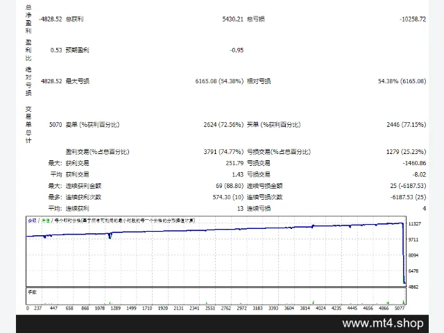 PROFIT-FX_Trend_v3.3_fix 源码 图片 2