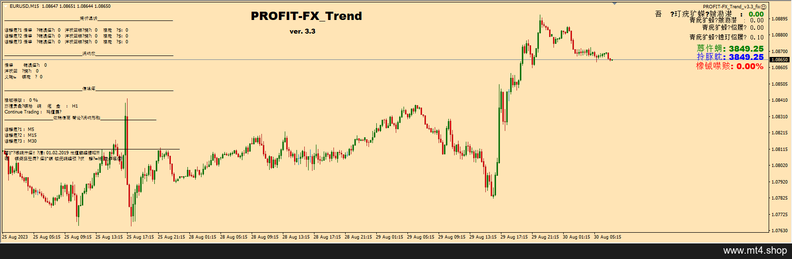 PROFIT-FX_Trend_v3.3_fix 源码