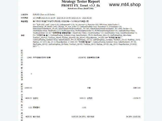 PROFIT-FX_Trend_v3.3_fix 源码 图片 4