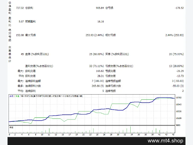 Prop_Firm_EA_3107_fix 图片 2