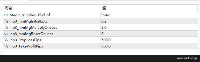 Boom After Spike Reversal- MT5 Robot