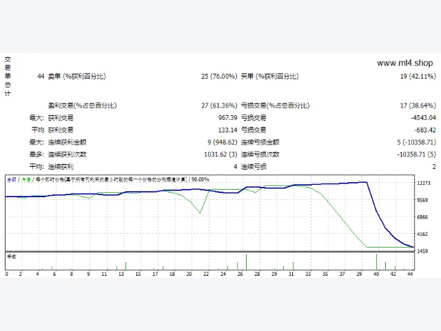 2000pips daily EA 图片 2