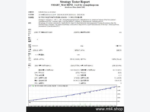 SMART MACHINE 3.4.0 图片 2
