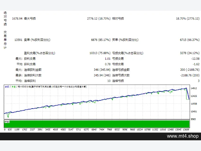 Scalper_AvtomatFX.com V01.050.001_fix 图片 2