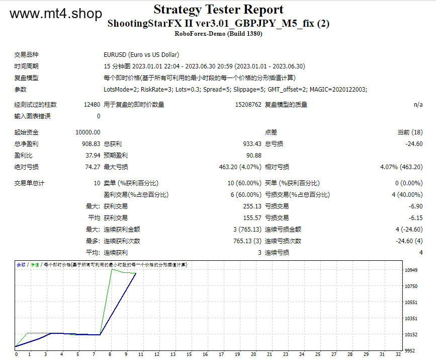 ShootingStarFX II ver3.01_GBPJPY_M5_fix