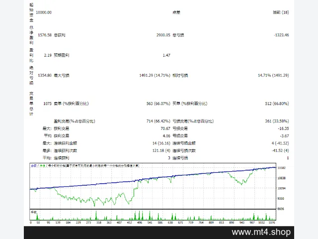 Snake Crazy Pro Full_fix 图片 2