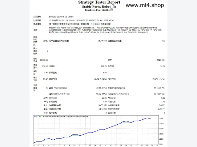 Stable Forex Robot_fix 图片 2