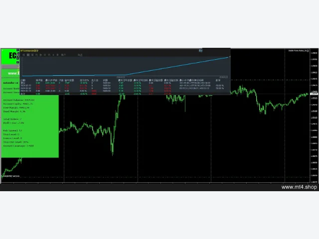 Stable Forex Robot_fix 图片 3