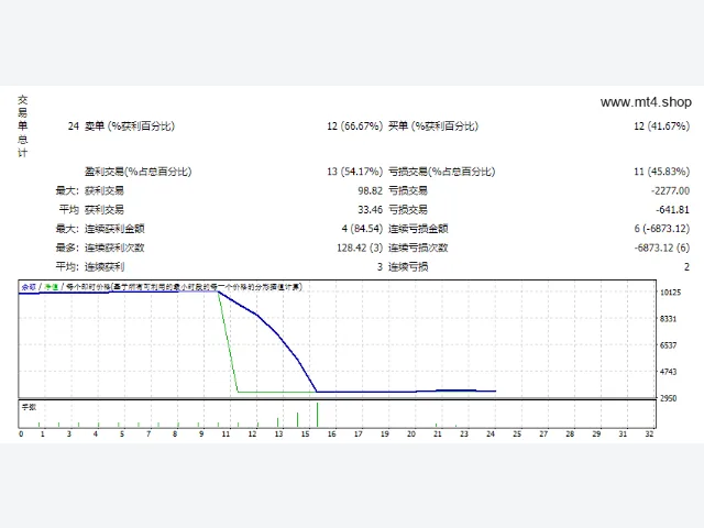 SURE FX MAGIC V9_Unonymous_Fix 图片 2