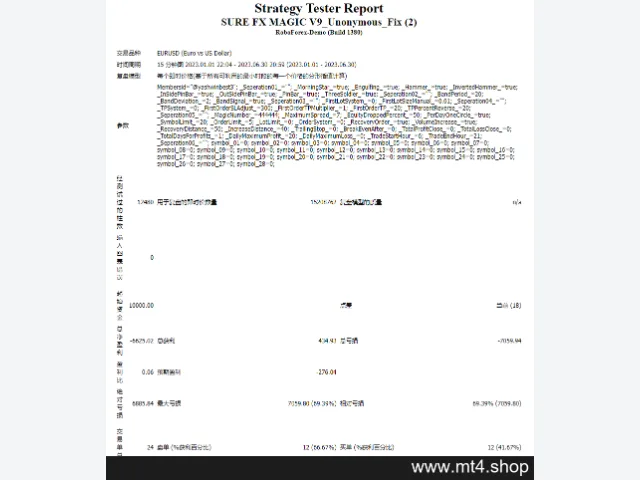 SURE FX MAGIC V9_Unonymous_Fix 图片 4