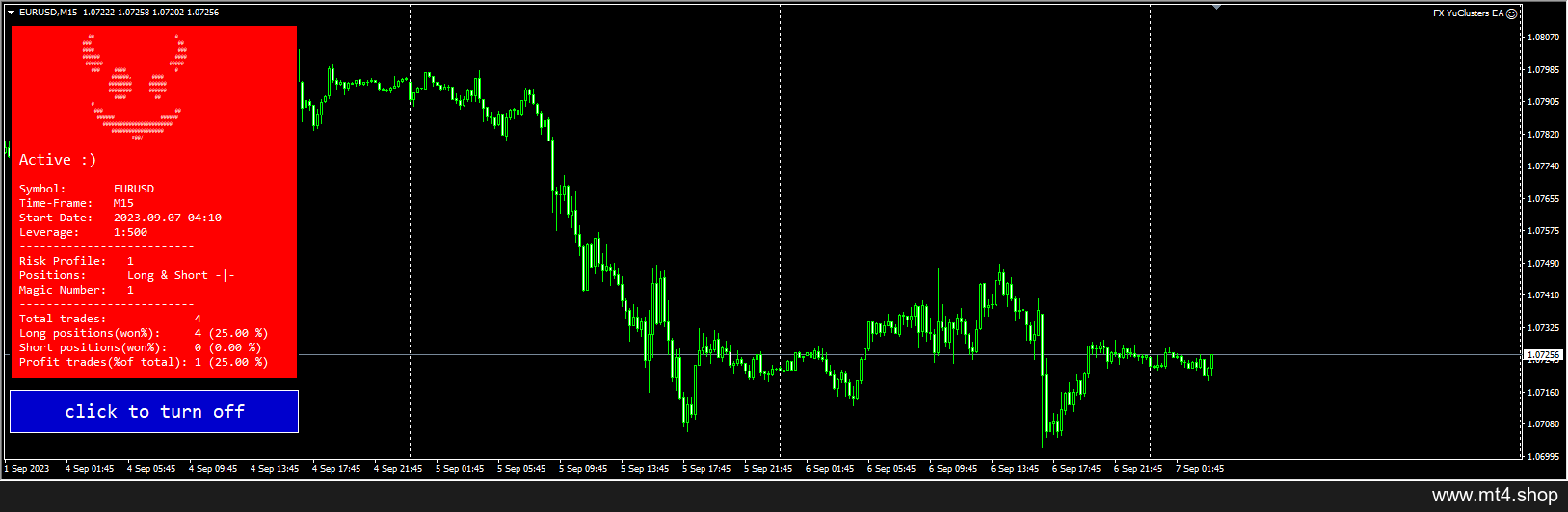 FX-YuClusters-EA