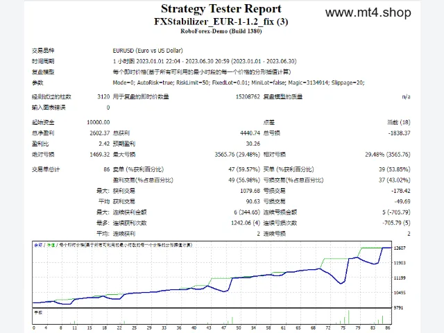 FXStabilizer_EUR-1-1.2_fix 图片 2