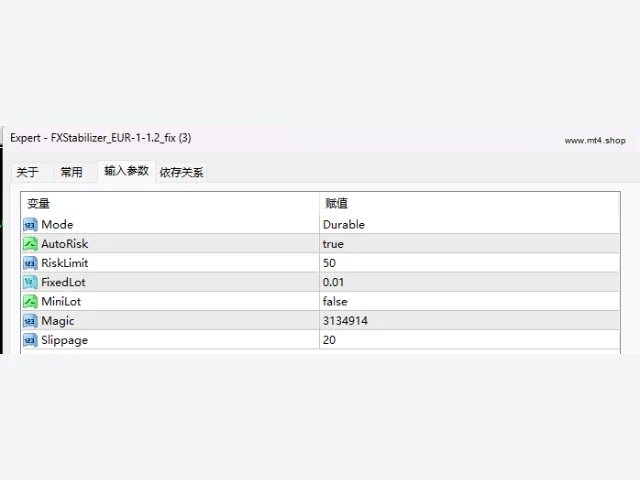 FXStabilizer_EUR-1-1.2_fix 图片 3