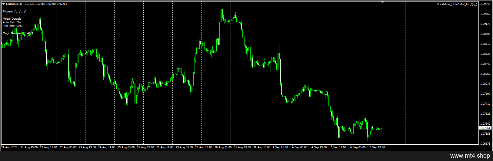 FXStabilizer_EUR-1-1.2_fix