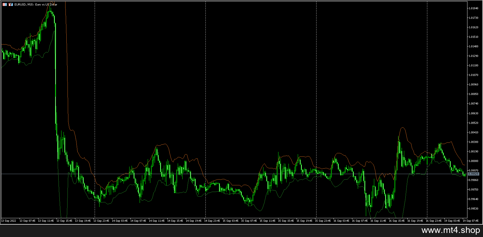 BB_OutsideCandle_Alert 源码