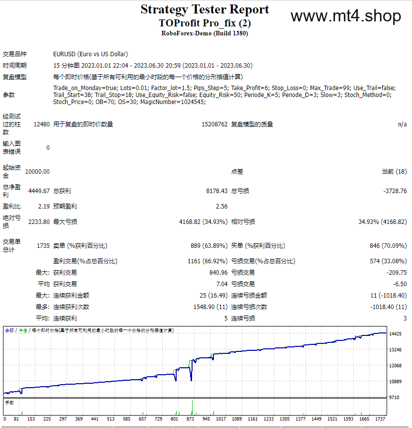 TOProfit Pro_fix