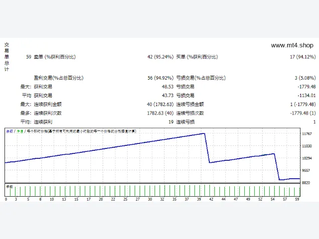 Turtle Scalper Pro_fix 图片 2