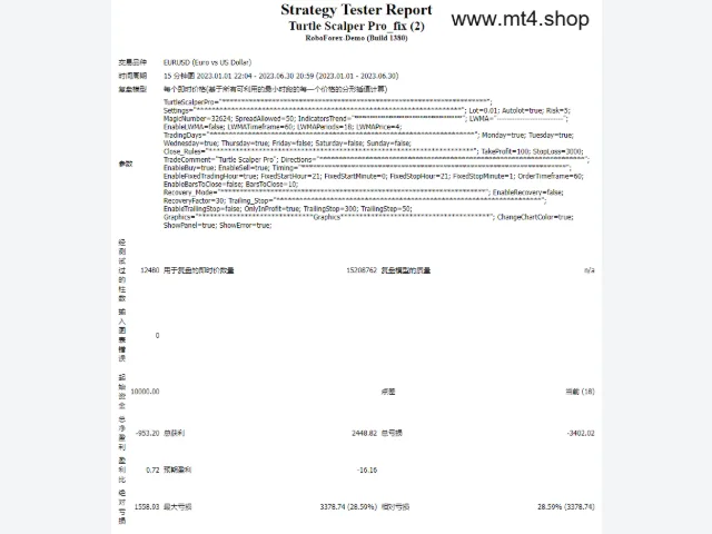 Turtle Scalper Pro_fix 图片 4