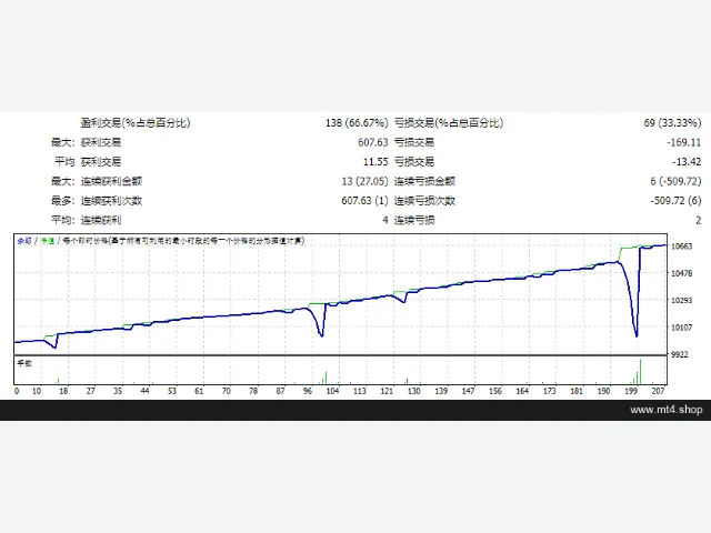 Vision Scalper v5.5_fix 图片 2