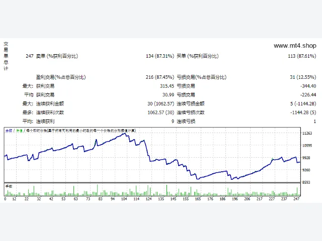PZDayTradingEA 图片 2