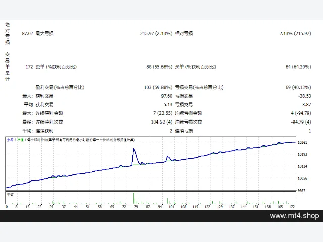 Vision-Scalper-v7-with-News-Filter_fix 图片 2