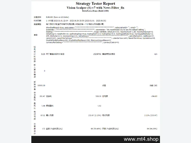 Vision-Scalper-v7-with-News-Filter_fix 图片 3
