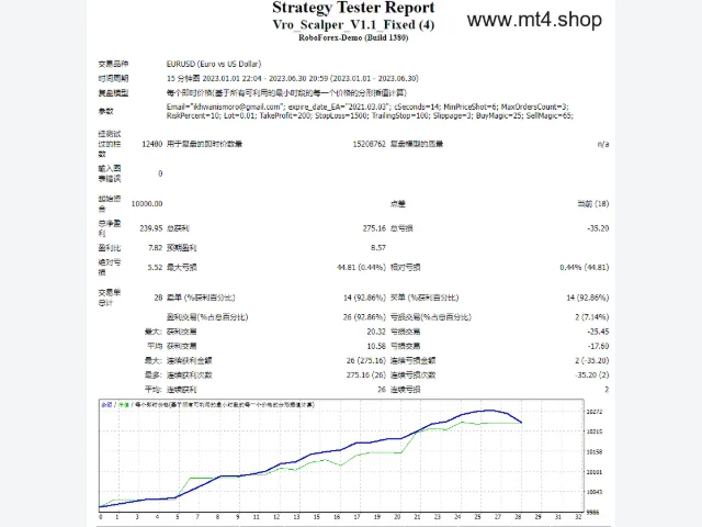 Vro_Scalper_V1.1_Fixed 图片 2