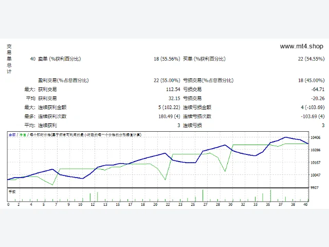 V-WPRTMAScalper_fix 图片 2