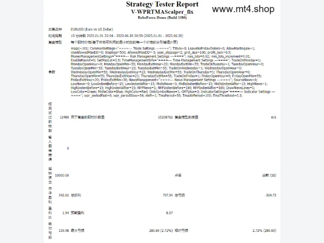 V-WPRTMAScalper_fix 图片 3