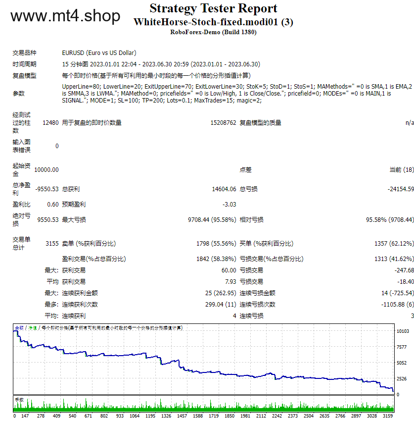 WhiteHorse-Stoch-fixed.modi01