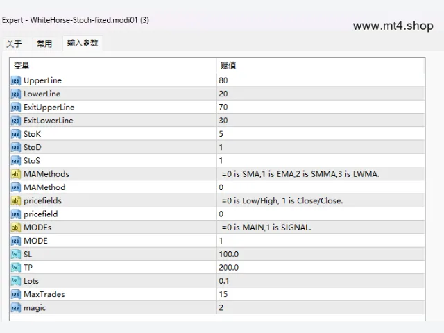 WhiteHorse-Stoch-fixed.modi01 图片 2