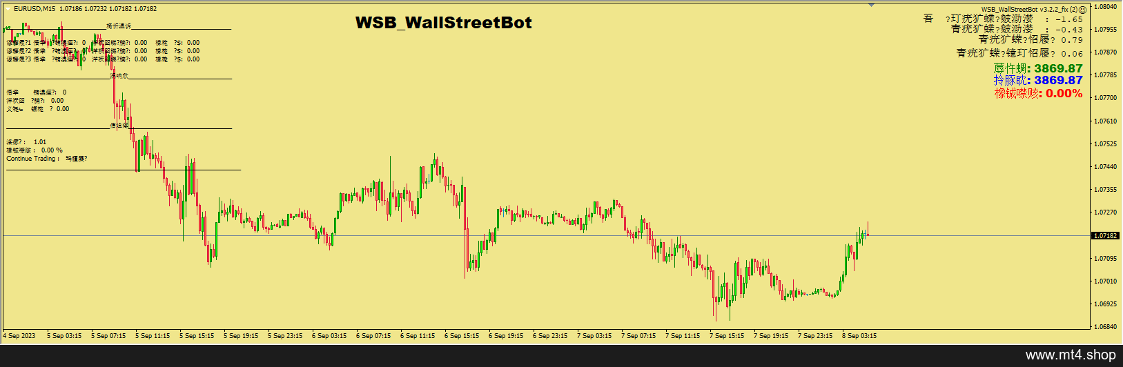 WSB_WallStreetBot v3.2.2_fix