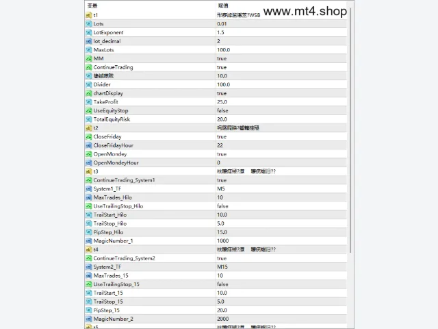 WSB_WallStreetBot v3.2.2_fix 图片 2