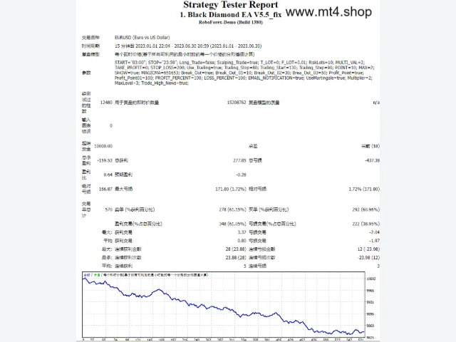 Black Diamond EA V5.5_fix 图片 2