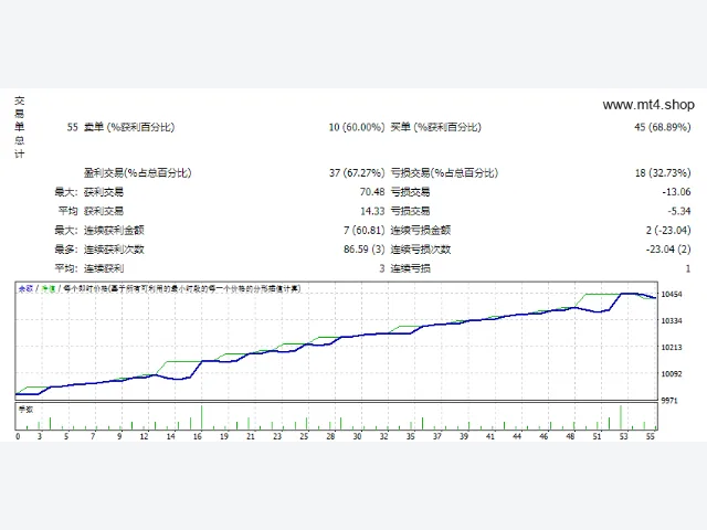 Advanced Gold Tradingv3.7_fix 图片 2